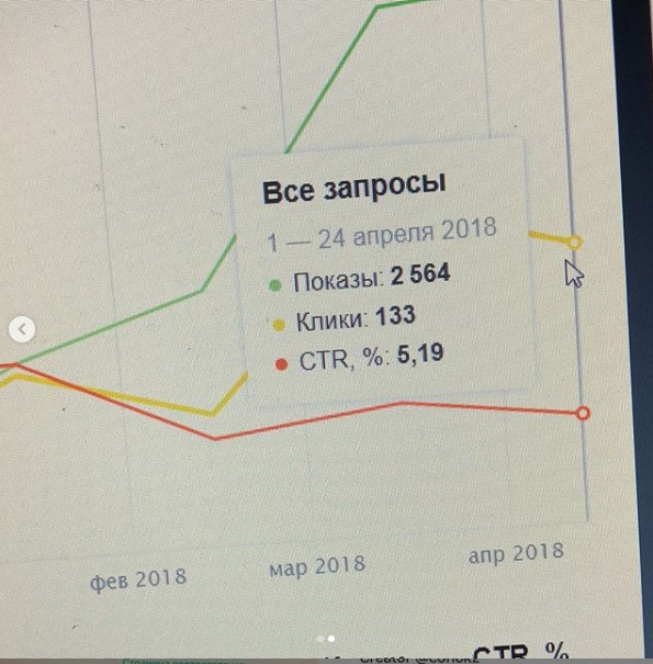 Хиджама-центр — Healthcare · SEO Case Study, Landing Pages. Разработка сайта, Lev Group